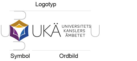 Så används UKÄ:s logotype